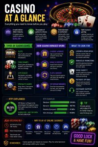 infographic